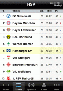 HSV App - Die Bundesligatabelle